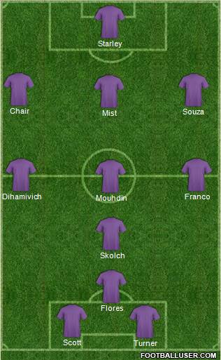 World Cup 2010 Team Formation 2011