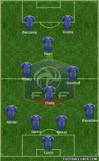 France Formation 2011