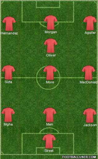 Champions League Team Formation 2011