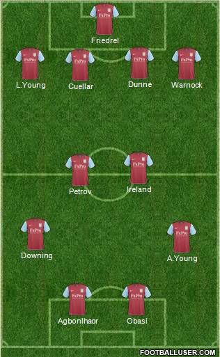 Aston Villa Formation 2011