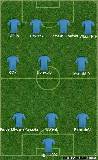 Football Manager Team Formation 2011