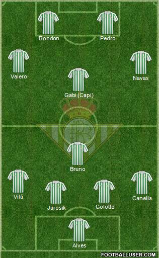 Real Betis B., S.A.D. football formation