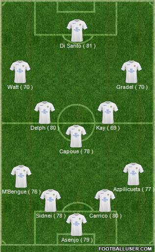 Leeds United Formation 2011