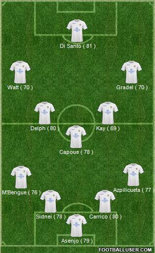 Leeds United football formation