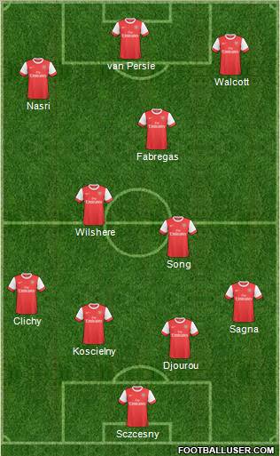 Arsenal Formation 2011