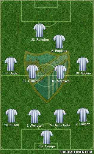 Málaga C.F., S.A.D. Formation 2011