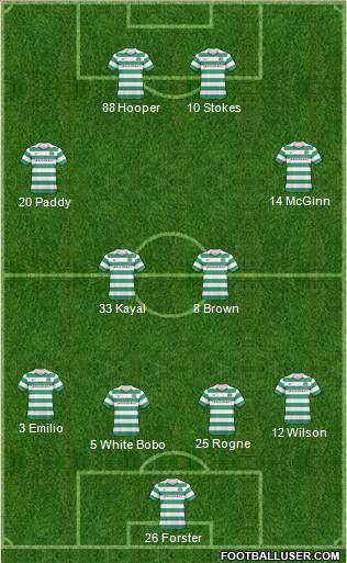 Celtic Formation 2011