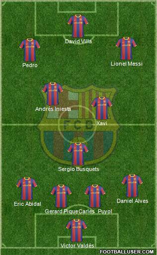 F.C. Barcelona Formation 2011