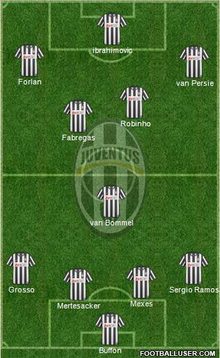 Juventus Formation 2011