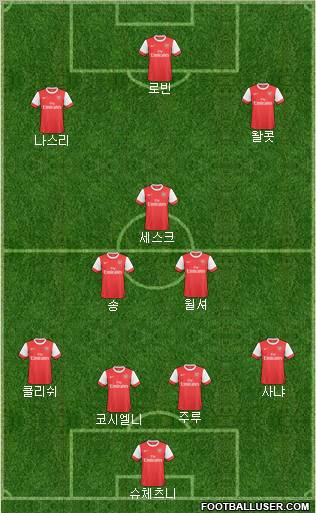 Arsenal Formation 2011