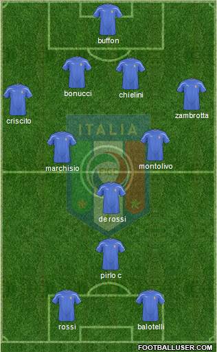 Italy Formation 2011