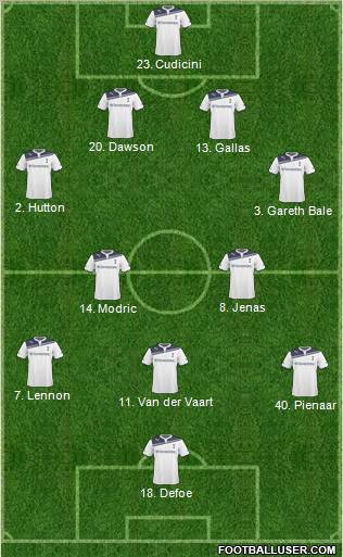 Tottenham Hotspur Formation 2011