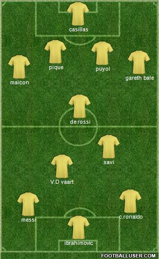 Champions League Team Formation 2011
