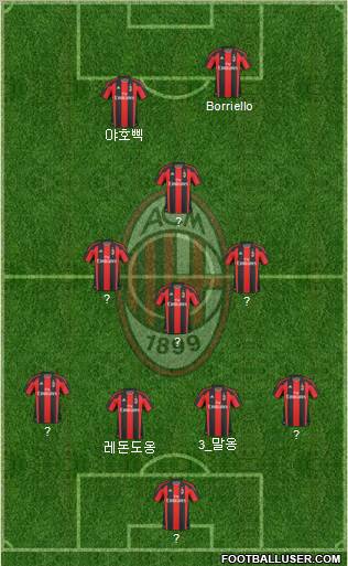 A.C. Milan Formation 2011