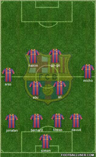 F.C. Barcelona Formation 2011