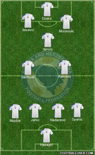 Bosnia and Herzegovina Formation 2011