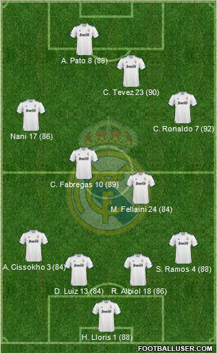 Real Madrid C.F. Formation 2011