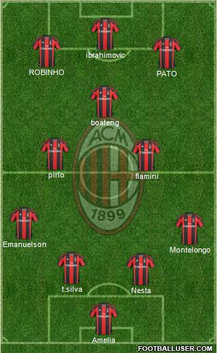 A.C. Milan Formation 2011