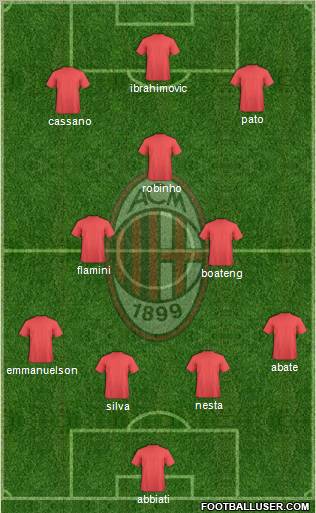 A.C. Milan Formation 2011