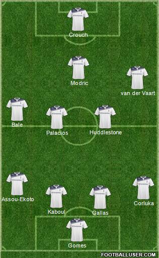 Tottenham Hotspur Formation 2011