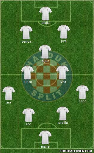 HNK Hajduk 4-4-2 football formation