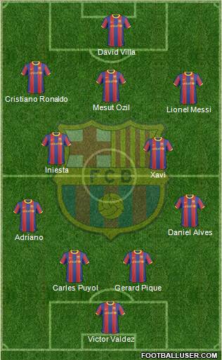 F.C. Barcelona Formation 2011