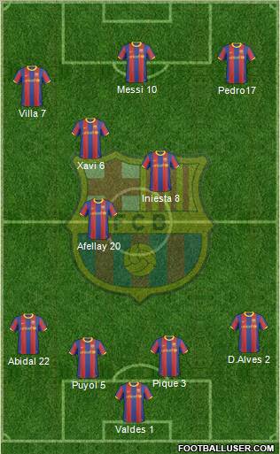 F.C. Barcelona Formation 2011