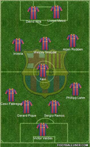 F.C. Barcelona Formation 2011