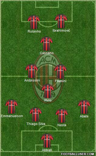 A.C. Milan Formation 2011