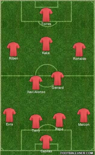 Dream Team Formation 2011