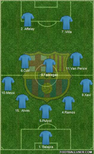 F.C. Barcelona Formation 2011