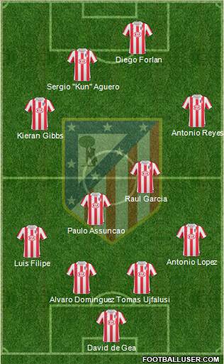 C. Atlético Madrid S.A.D. Formation 2011