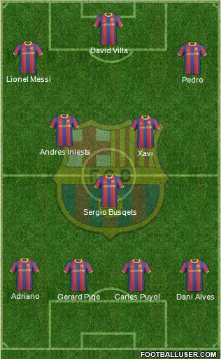 F.C. Barcelona Formation 2011