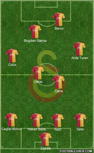 Galatasaray SK Formation 2011