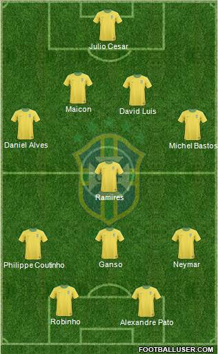 Brazil Formation 2011