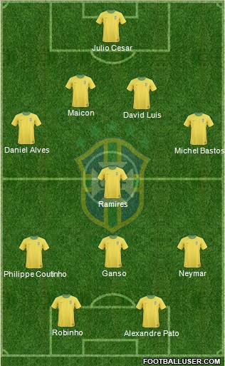 Brazil football formation