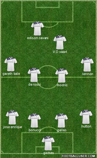 Tottenham Hotspur Formation 2011
