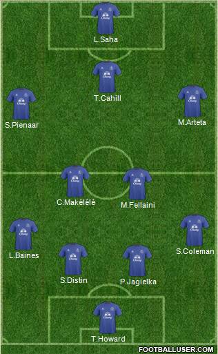 Everton Formation 2011