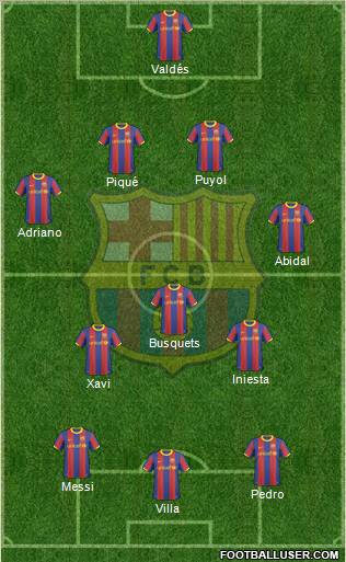 F.C. Barcelona 4-3-3 football formation