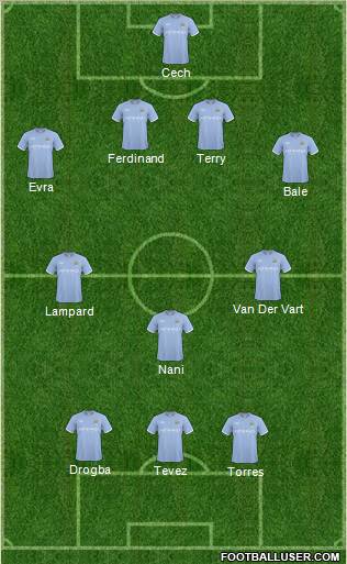 Manchester City Formation 2011