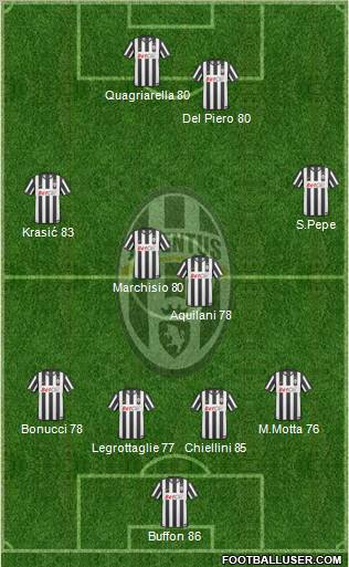 Juventus Formation 2011