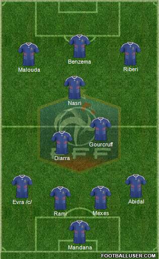 France Formation 2011