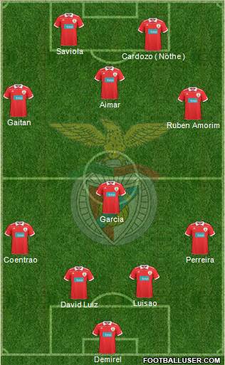 Sport Lisboa e Benfica - SAD Formation 2011