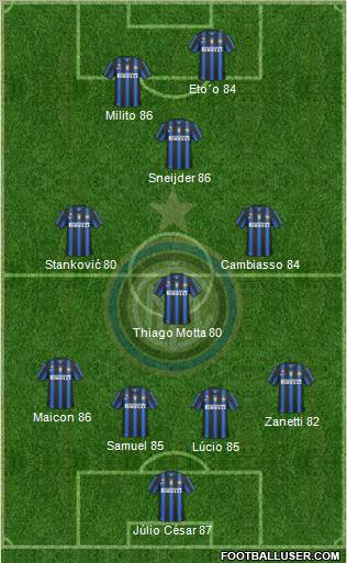 F.C. Internazionale Formation 2011