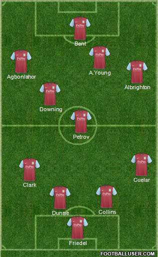 Aston Villa Formation 2011