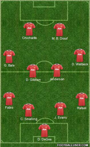 Manchester United Formation 2011