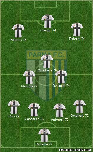 Parma football formation