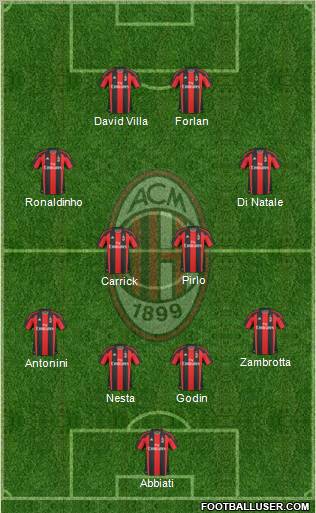 A.C. Milan Formation 2011
