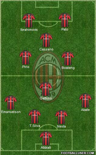 A.C. Milan Formation 2011