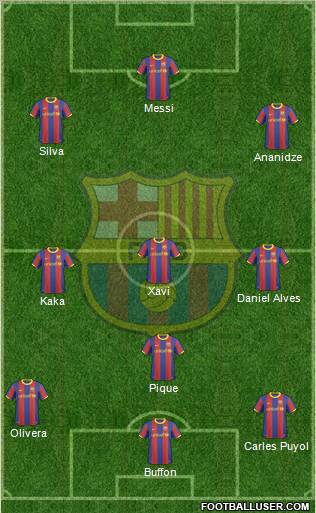 F.C. Barcelona Formation 2011